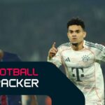 Bajnokok Ligaja ELO Csapat hirek golok es egyebek