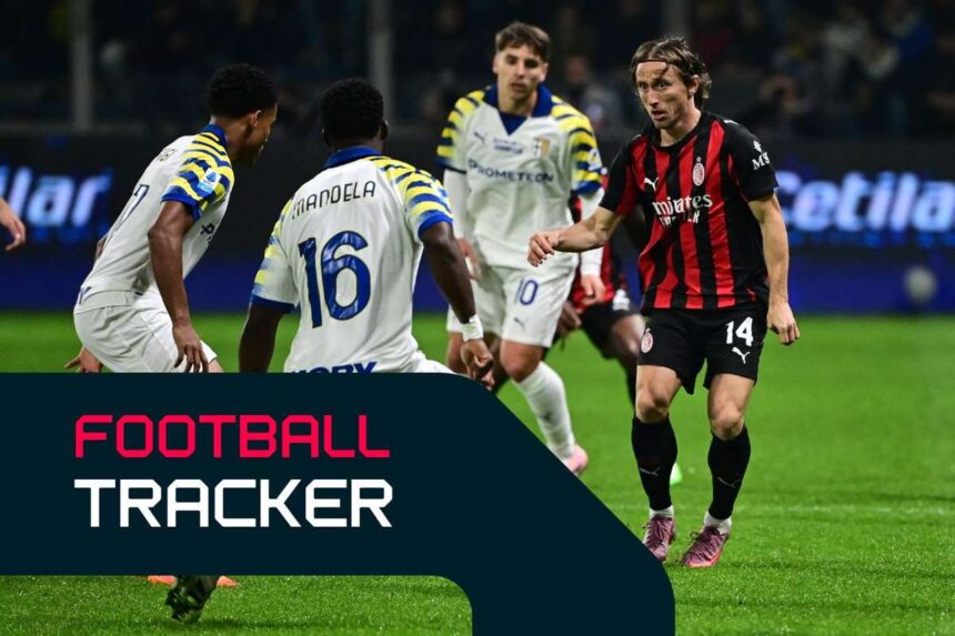Futball Koveto AC Milan ketgolos elonyet elbukja Parmaban Chelsea lemossa a Wolverhamptont