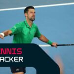 Ausztral Nyilt Bajnoksag ELO Swiatek es Fritz tovabbjutott Djokovic es Rybakina a palyan